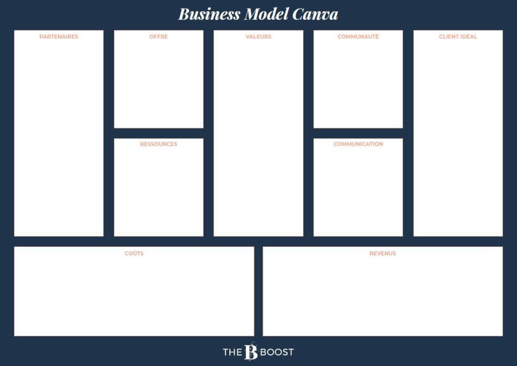 template de business model canvas