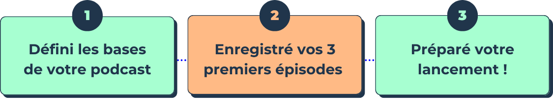 PDV Mission Podcast - tous les visuels (5)