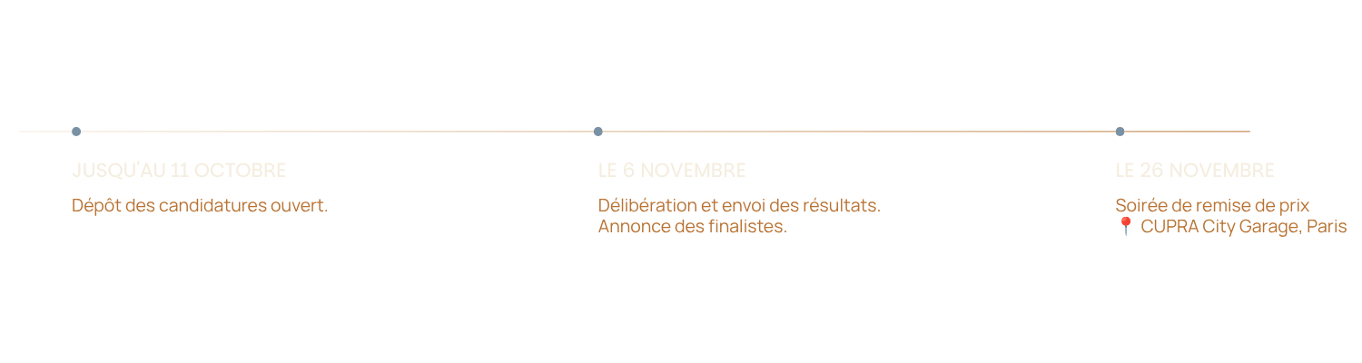 calendrier prix cupra